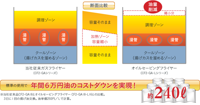 従来品との比較図