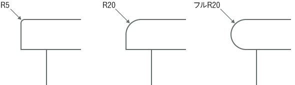 断面図R5、R20、フルR20